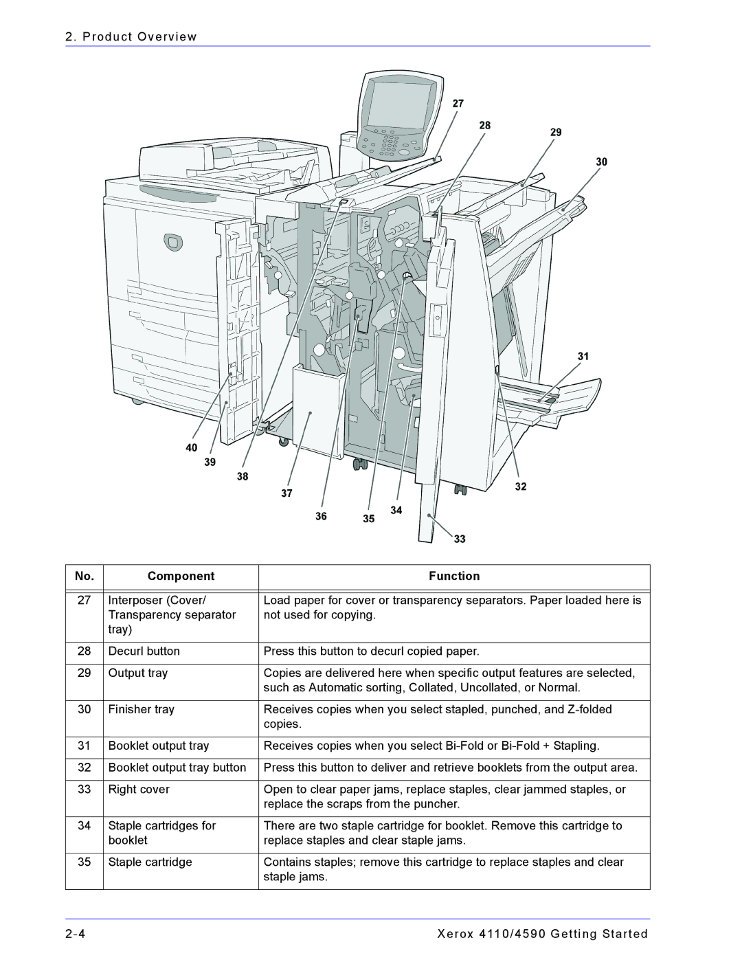 Xerox 4590, 4110 manual Component Function 