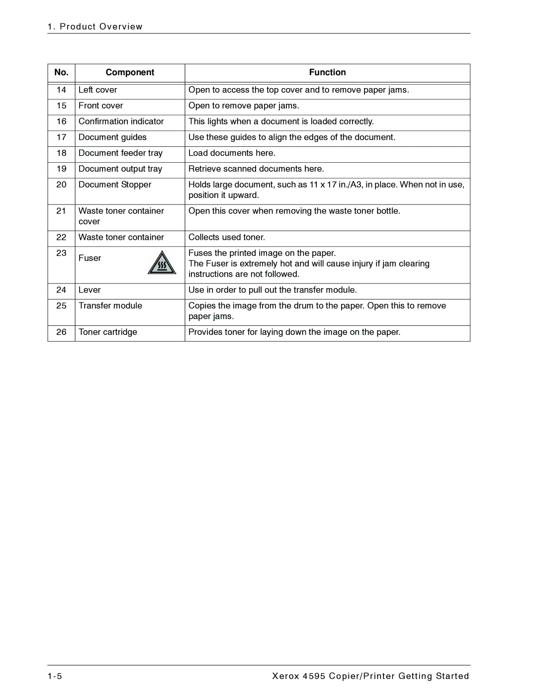 Xerox 4595 manual Component Function 