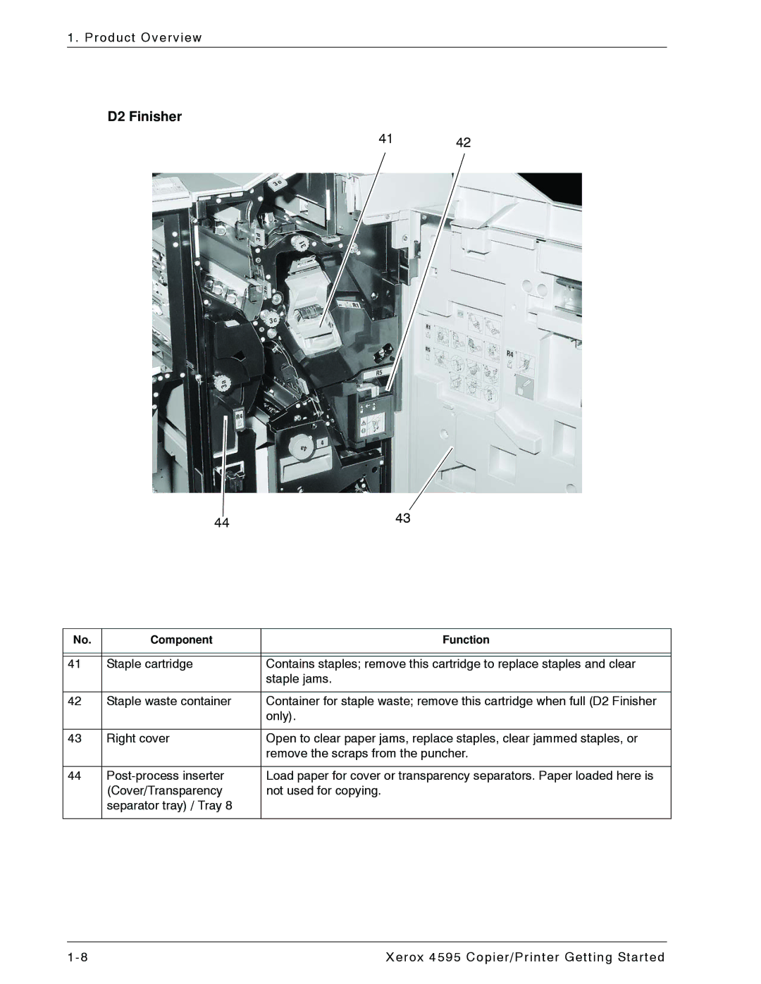 Xerox 4595 manual D2 Finisher 