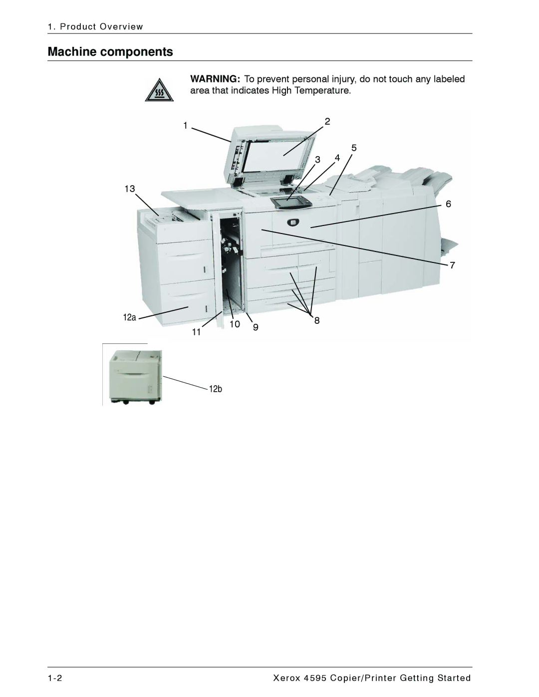 Xerox 4595 manual Machine components, 12a 12b 