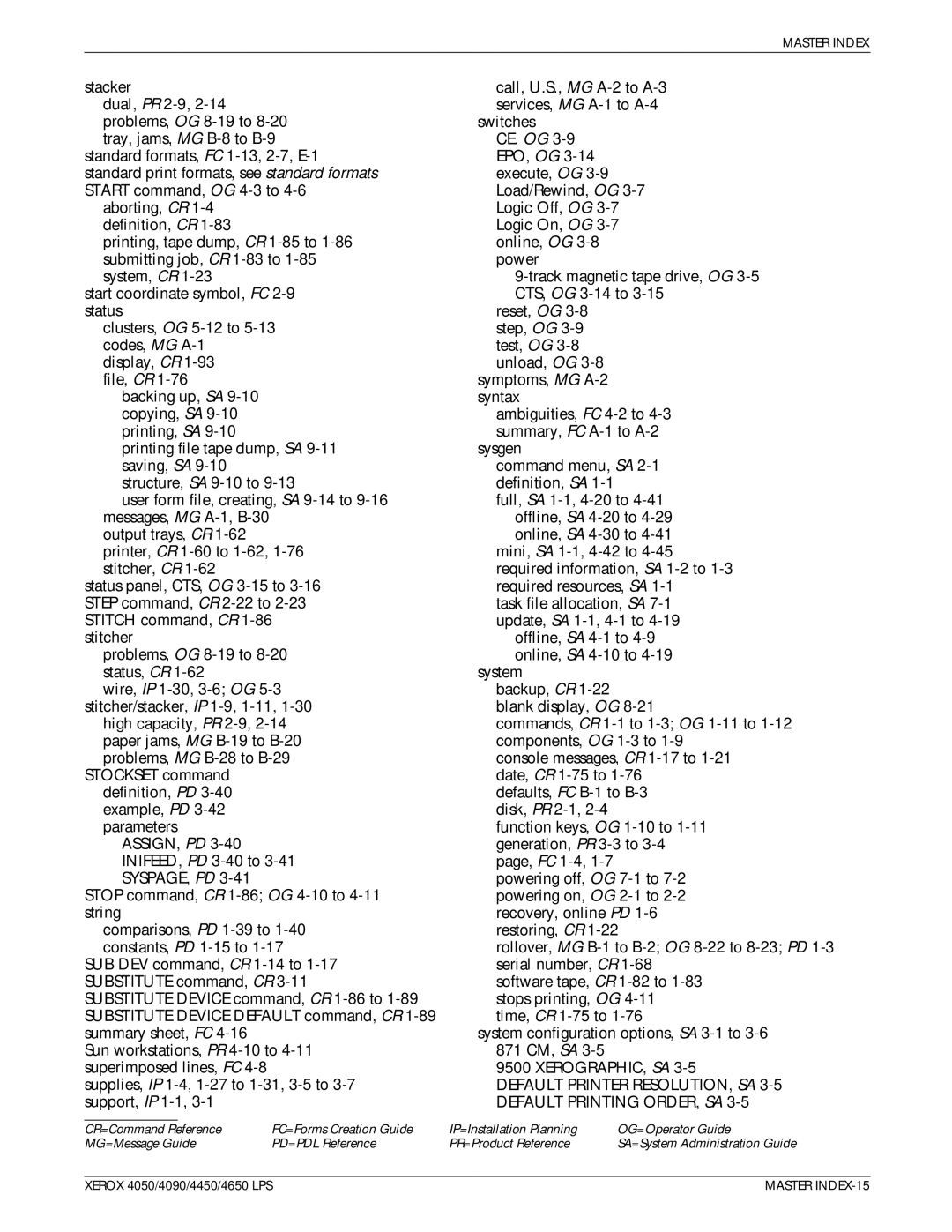 Xerox 4650 LPS manual Master INDEX-15 