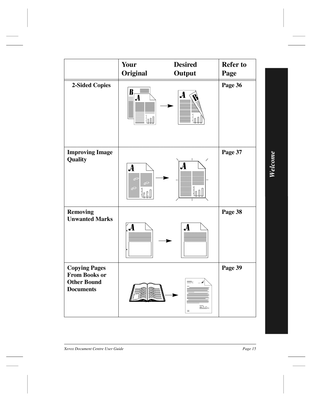 Xerox 265 DC, 470 ST, 460 ST, 470 DC, 460 DC, 255 DC, 240 DC manual Welcome 