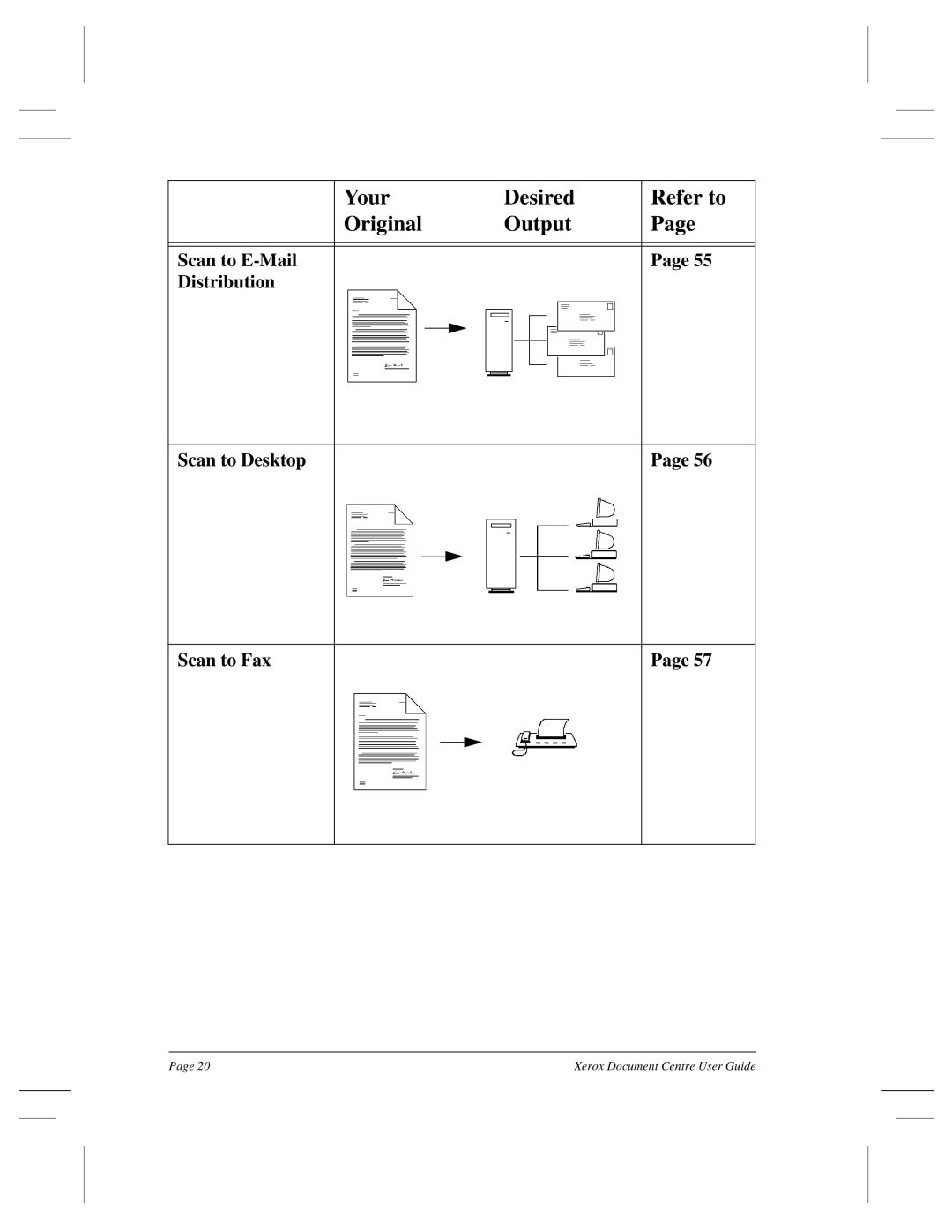 Xerox 255 DC, 470 ST, 460 ST, 470 DC, 460 DC, 240 DC, 265 DC manual Scan to E-Mail Distribution Scan to Desktop Scan to Fax 