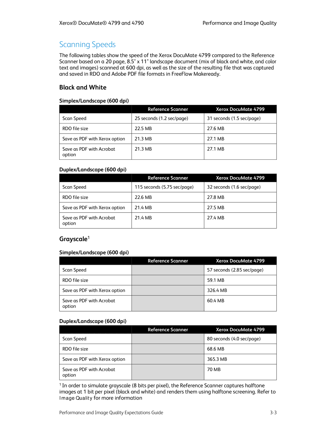 Xerox 4790 specifications Scanning Speeds, Black and White 