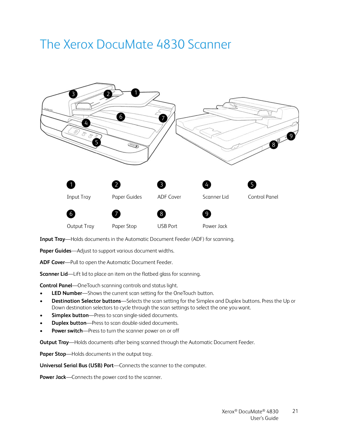 Xerox manual Xerox DocuMate 4830 Scanner 