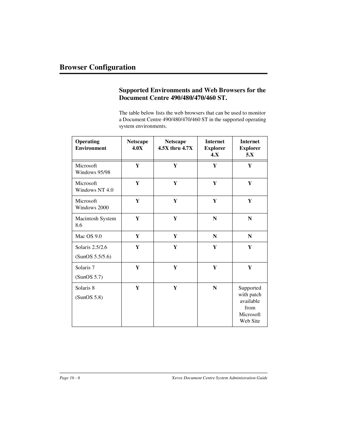 Xerox 490 ST, 480 ST manual Browser Configuration, SunOS With patch Available From, Web Site 