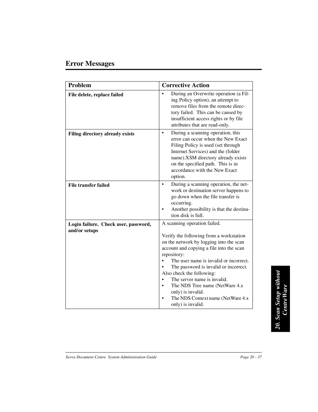 Xerox 480 ST, 490 ST manual Error Messages, Problem Corrective Action 