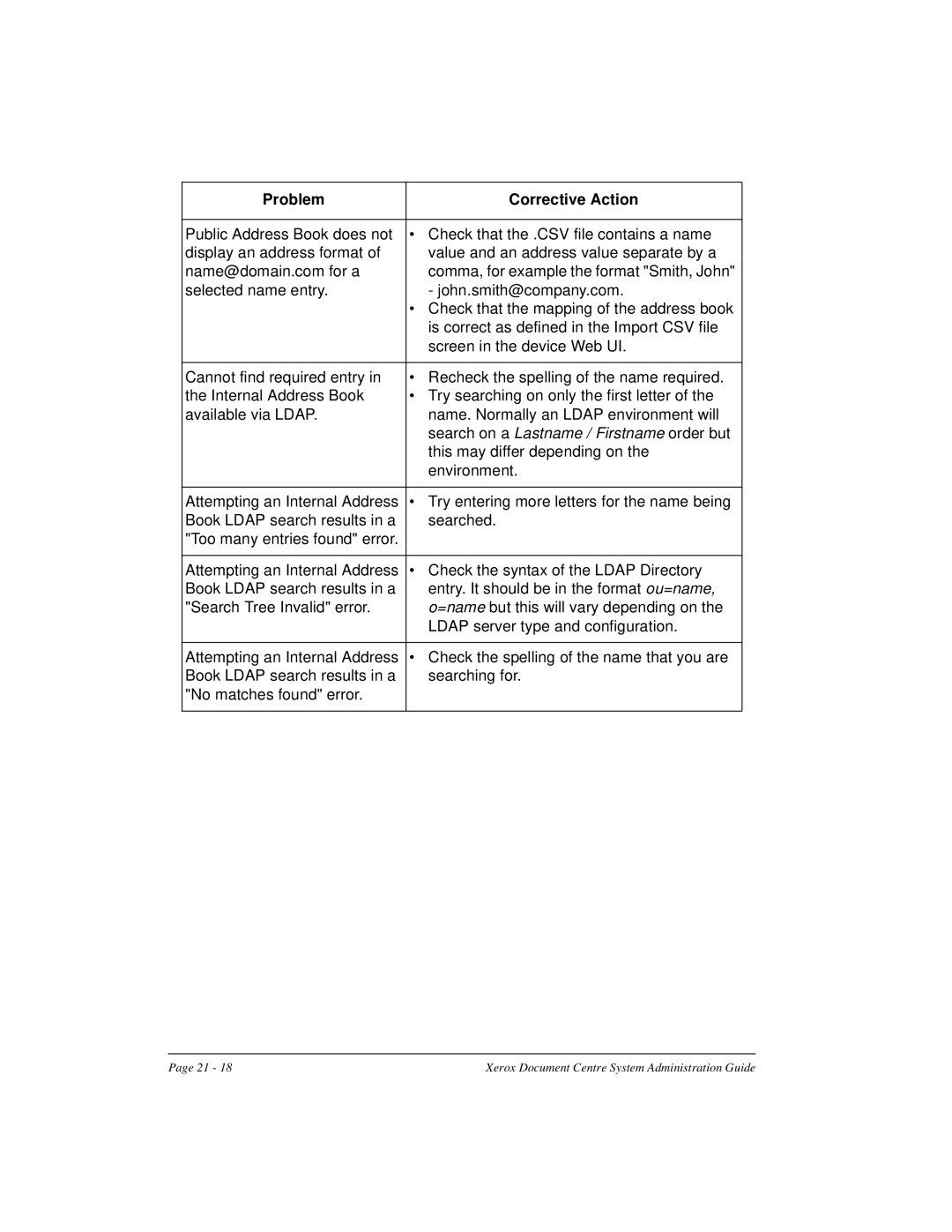 Xerox 490 ST, 480 ST manual Problem Corrective Action 