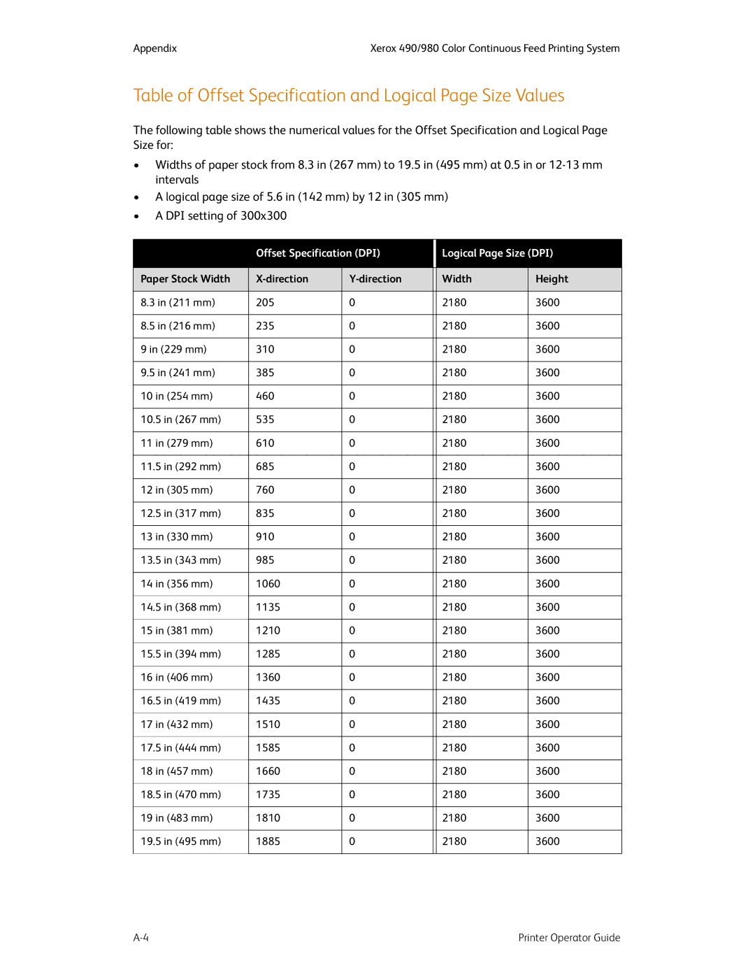 Xerox 490 manual Table of Offset Specification and Logical Page Size Values, Offset Specification DPI Logical Page Size DPI 