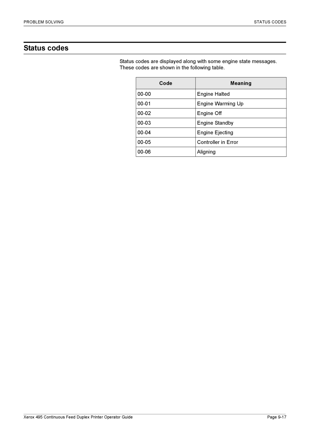 Xerox 495 manual Status codes, Code Meaning 