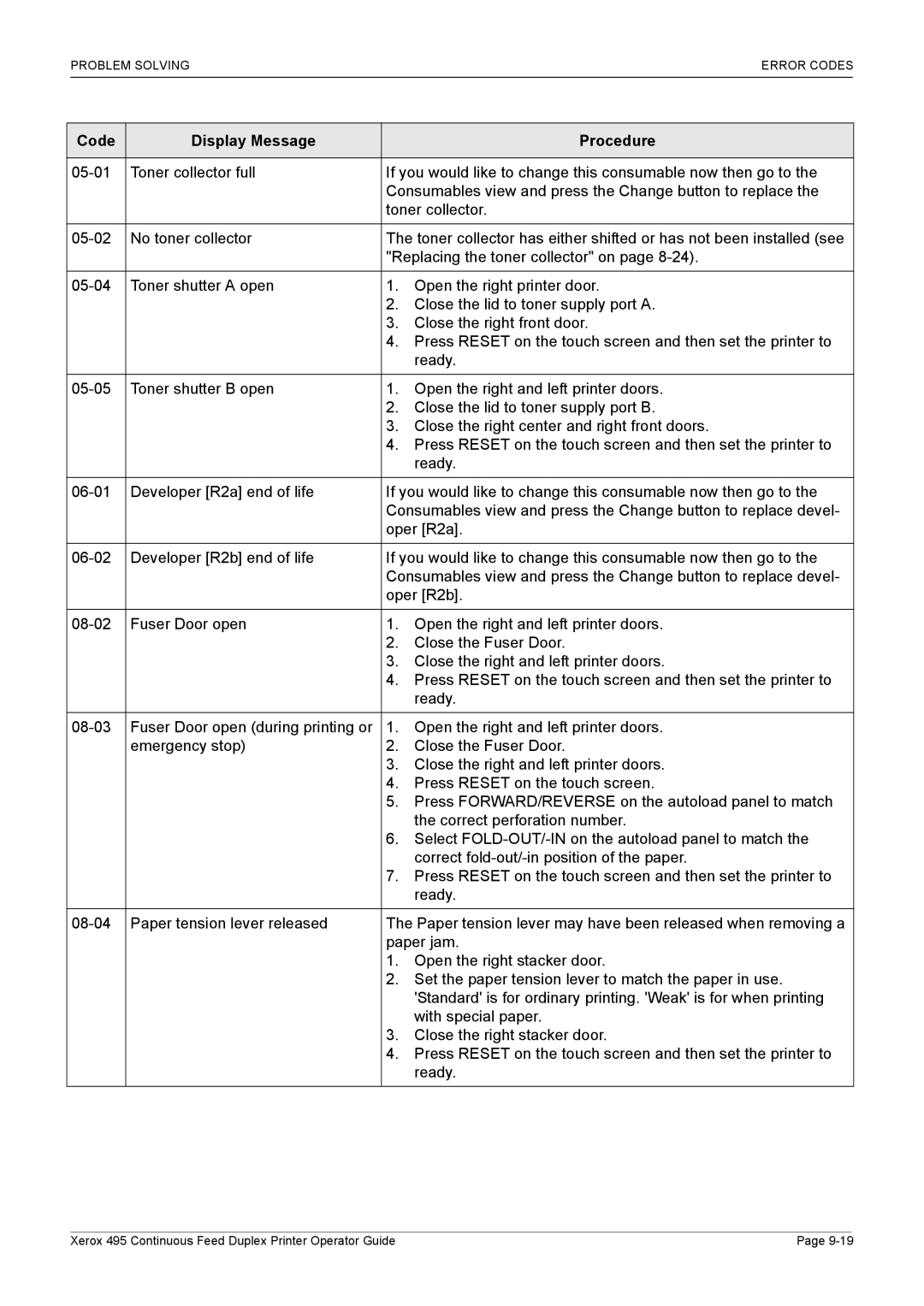 Xerox 495 manual Problem Solvingerror Codes 