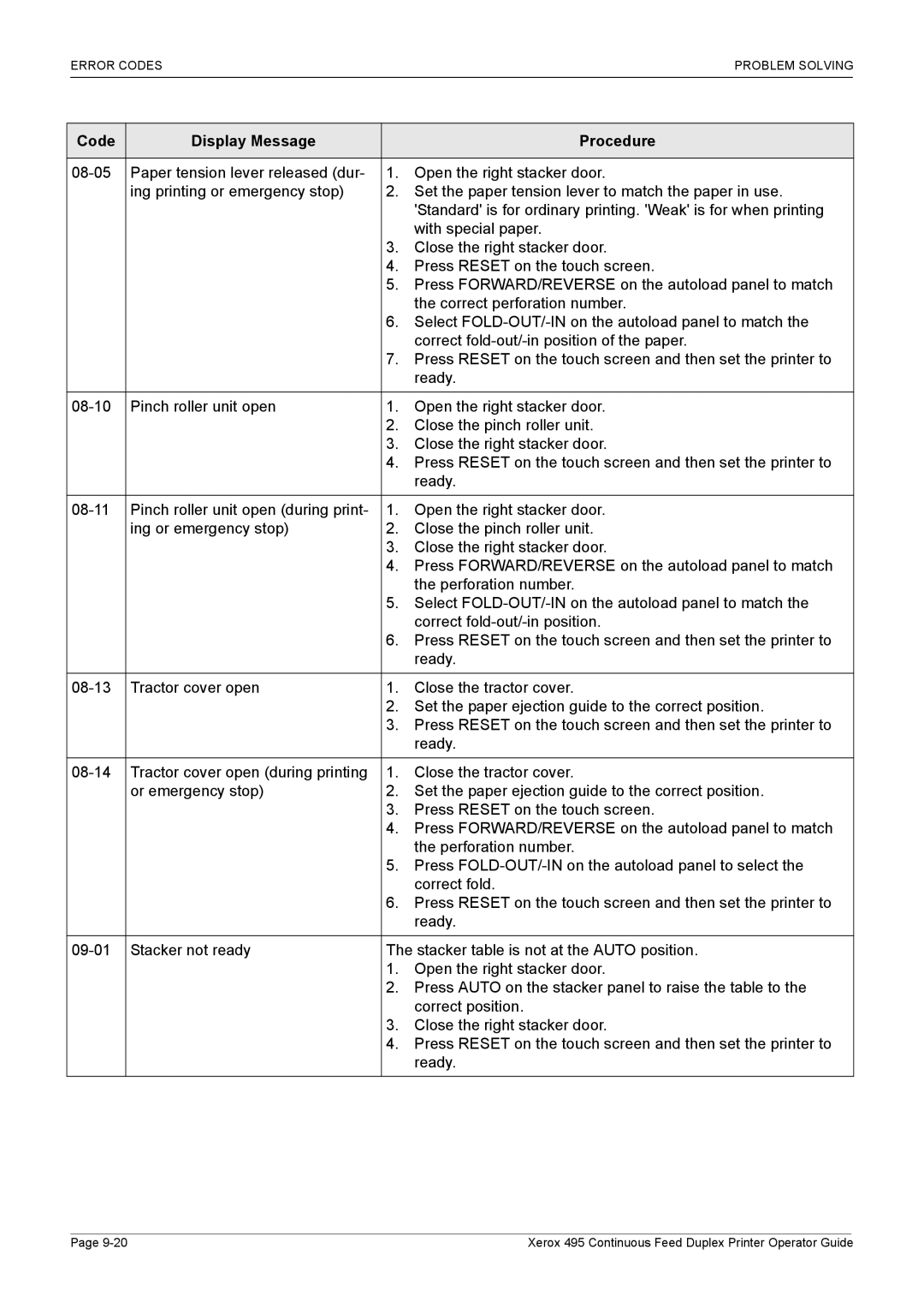 Xerox 495 manual Error Codesproblem Solving 