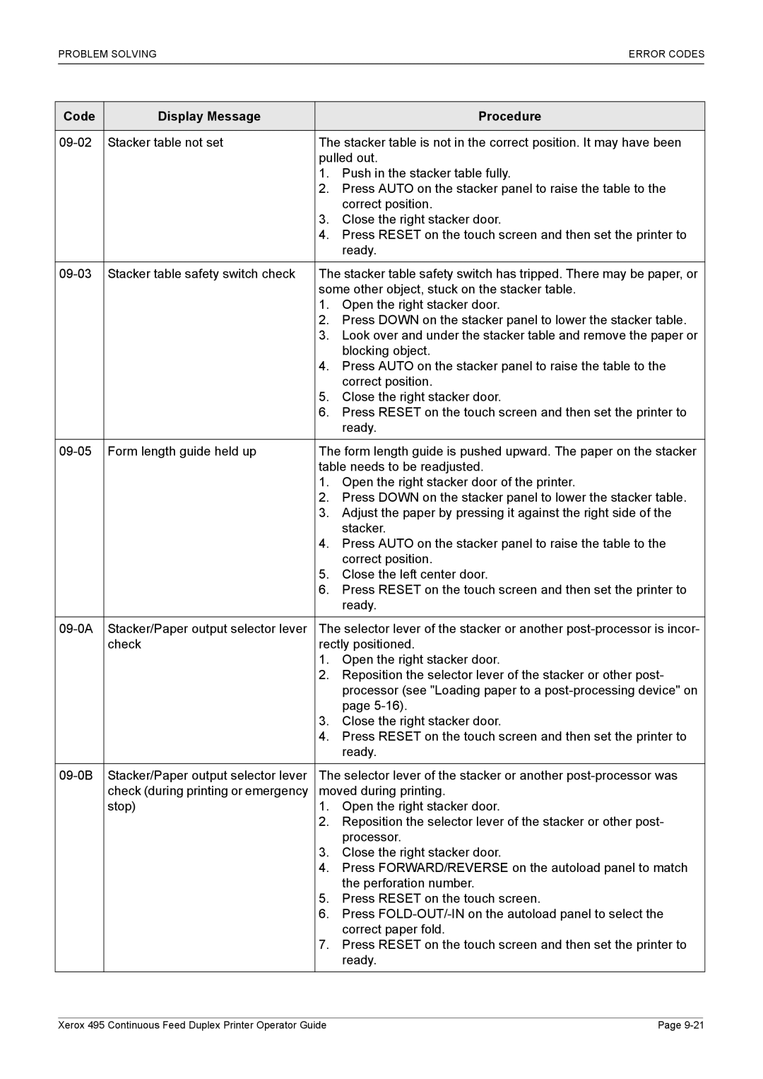 Xerox 495 manual Code Display Message Procedure 