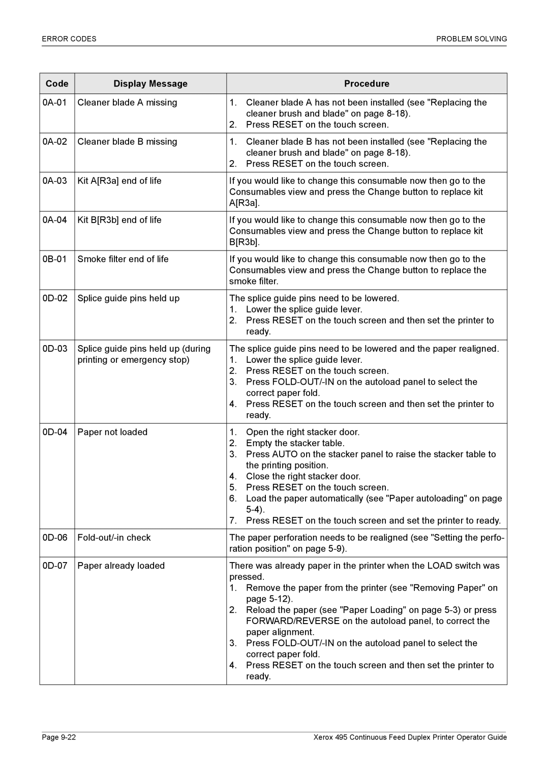 Xerox 495 manual Code Display Message Procedure 