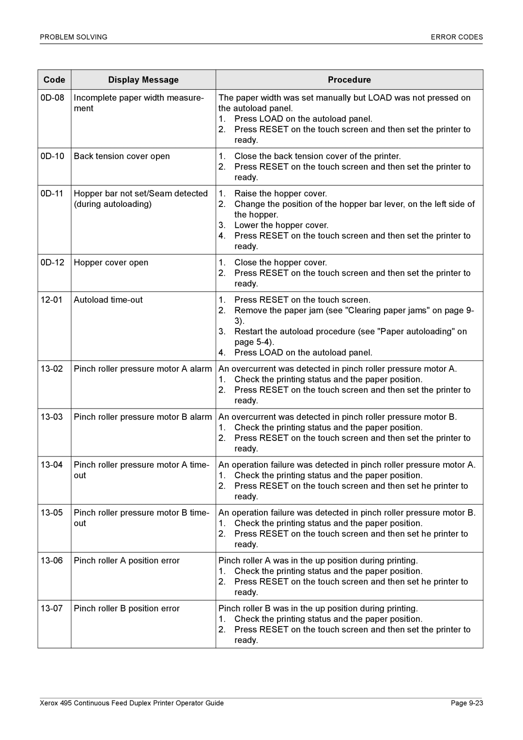 Xerox 495 manual Code Display Message Procedure 