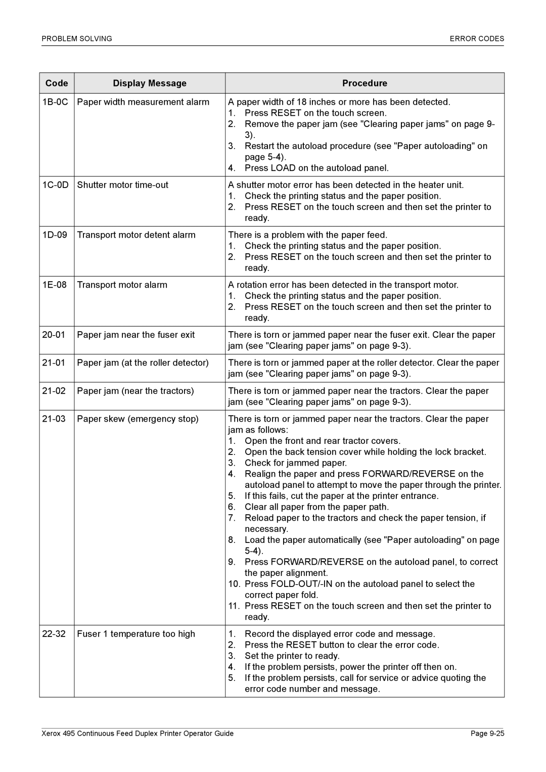 Xerox 495 manual Code Display Message Procedure 