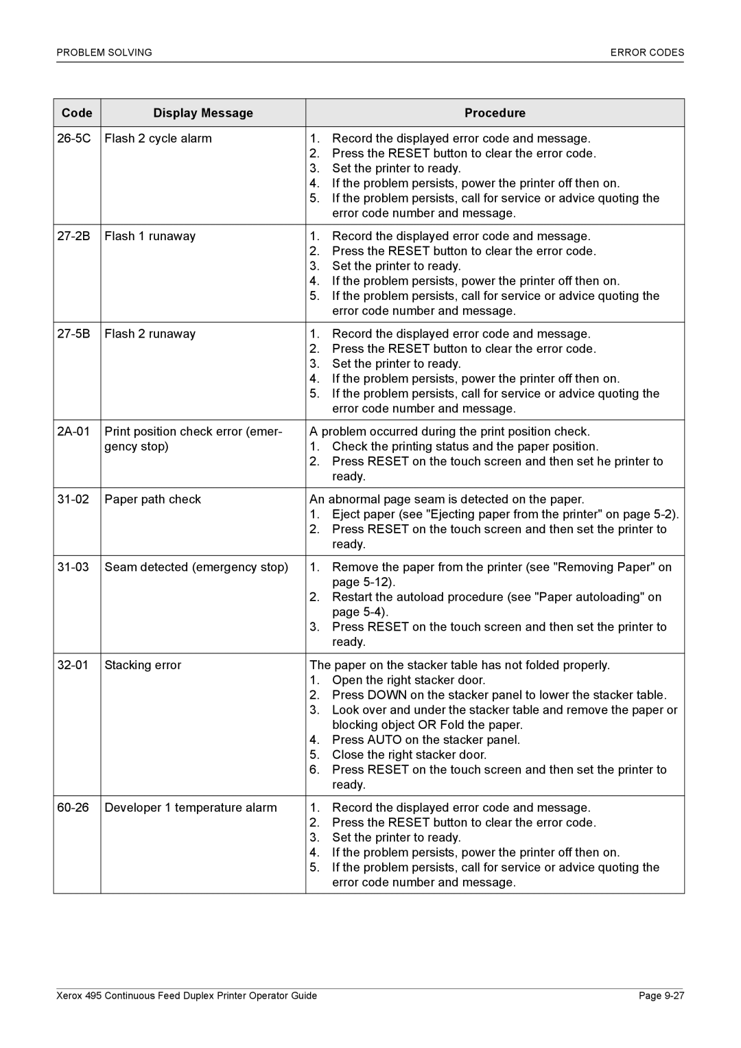 Xerox 495 manual Code Display Message Procedure 