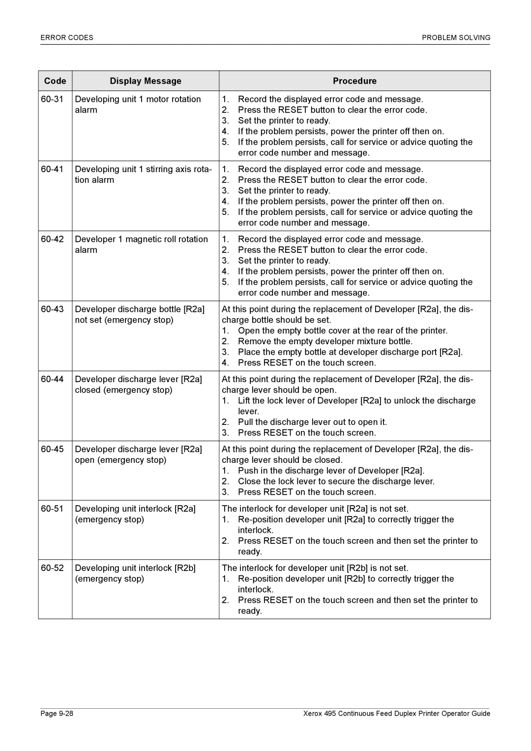 Xerox 495 manual Code Display Message Procedure 