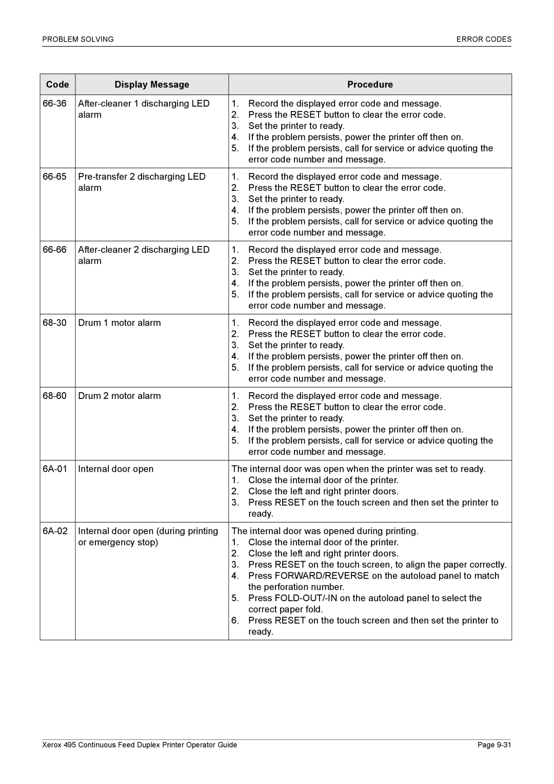 Xerox 495 manual Code Display Message Procedure 