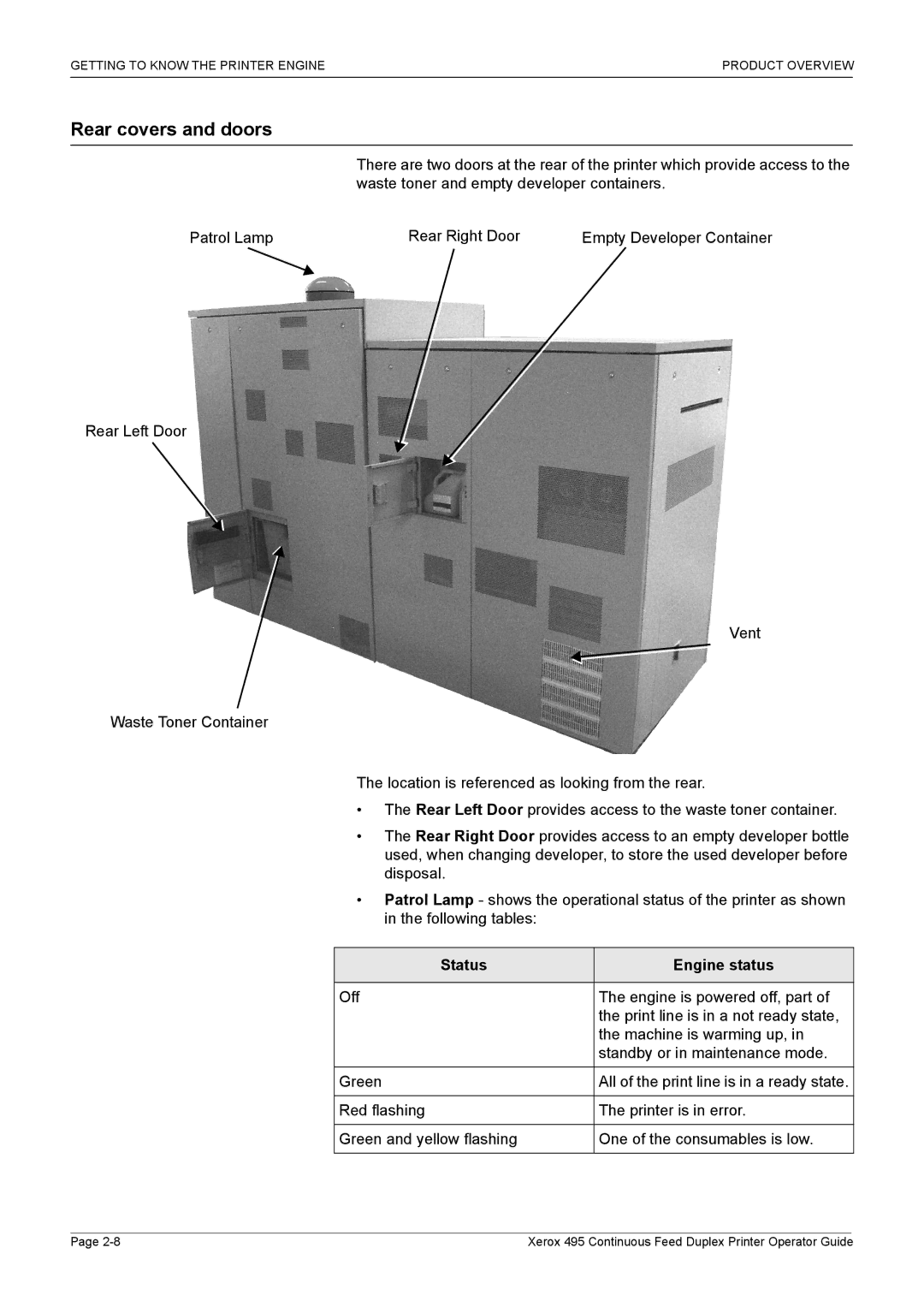 Xerox 495 manual Rear covers and doors, Status Engine status 