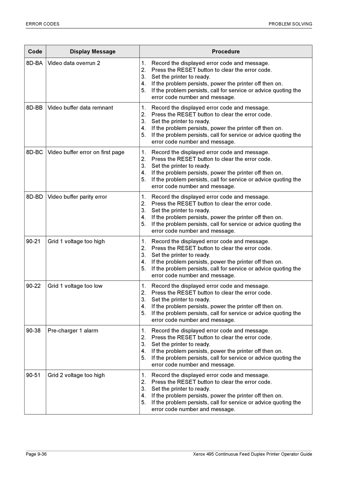 Xerox 495 manual 8D-BA 