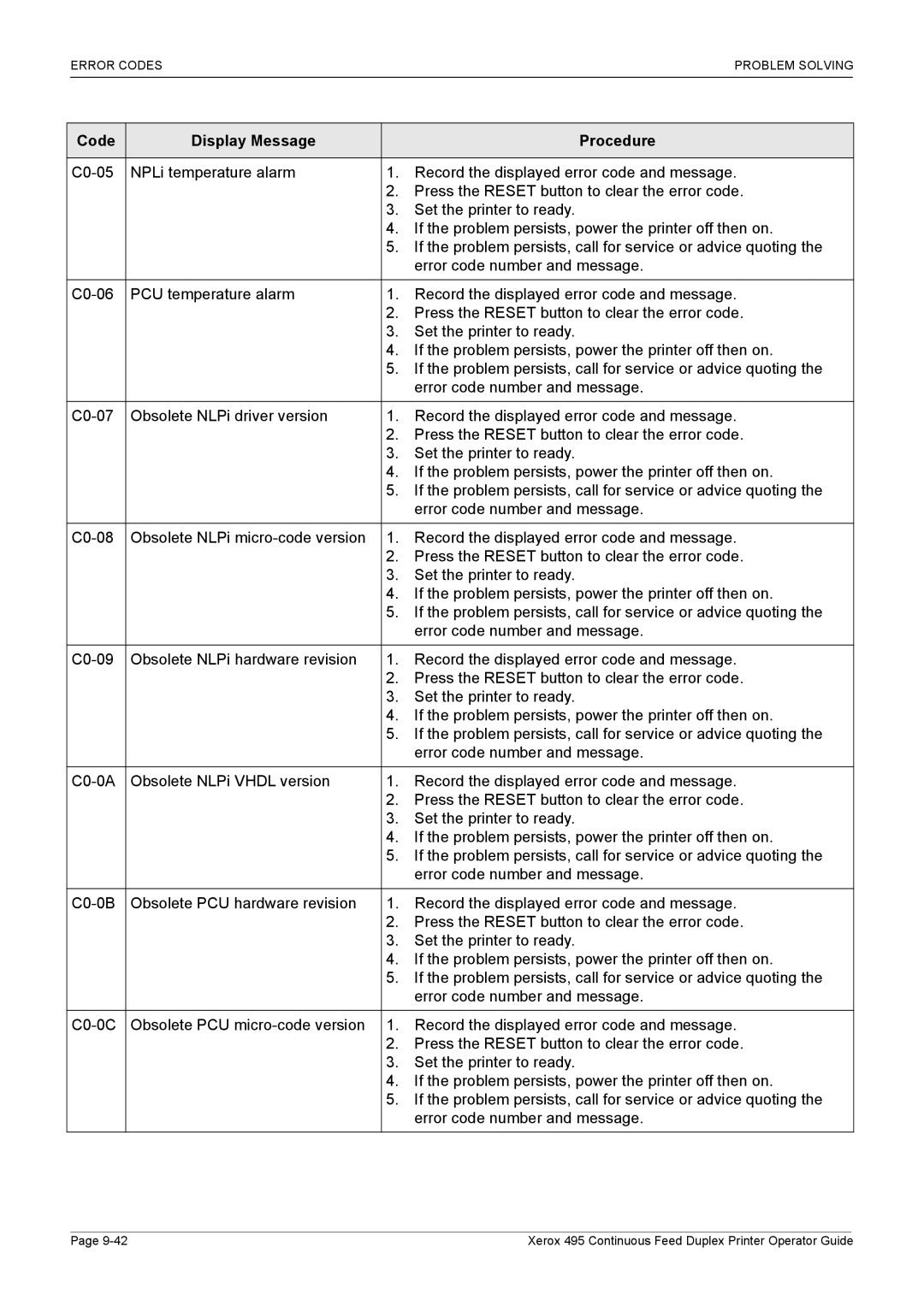 Xerox 495 manual Code Display Message Procedure 