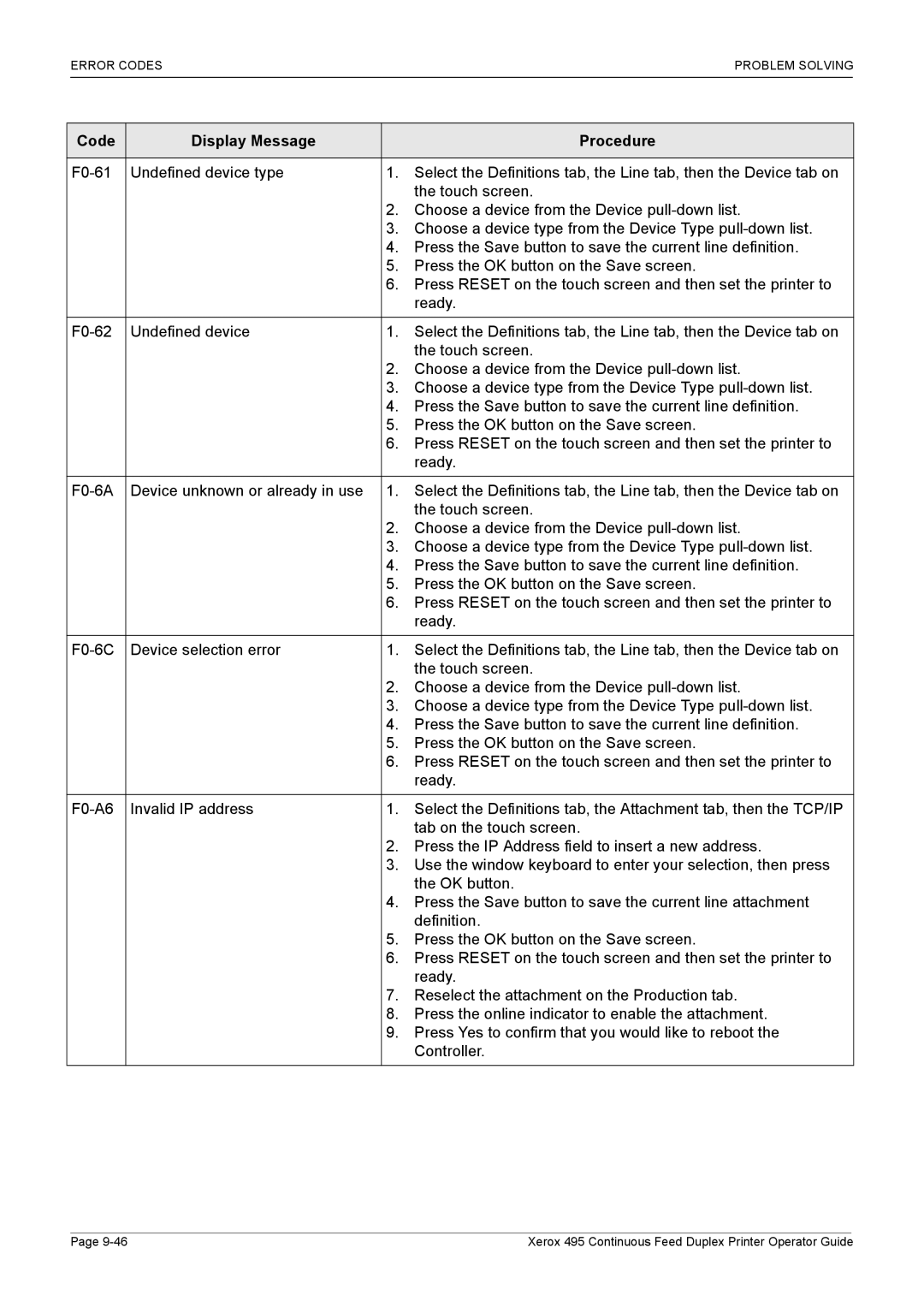 Xerox 495 manual Code Display Message Procedure 