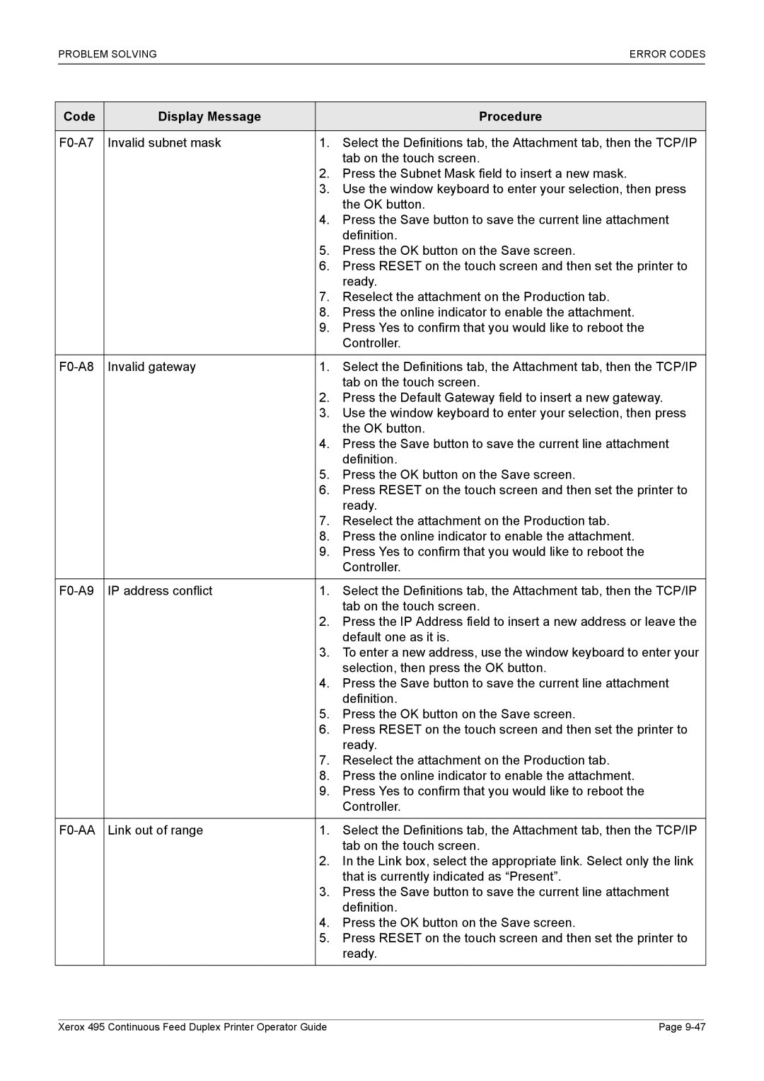 Xerox 495 manual F0-AA 