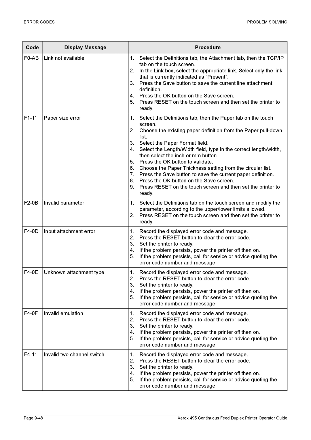 Xerox 495 manual F0-AB 