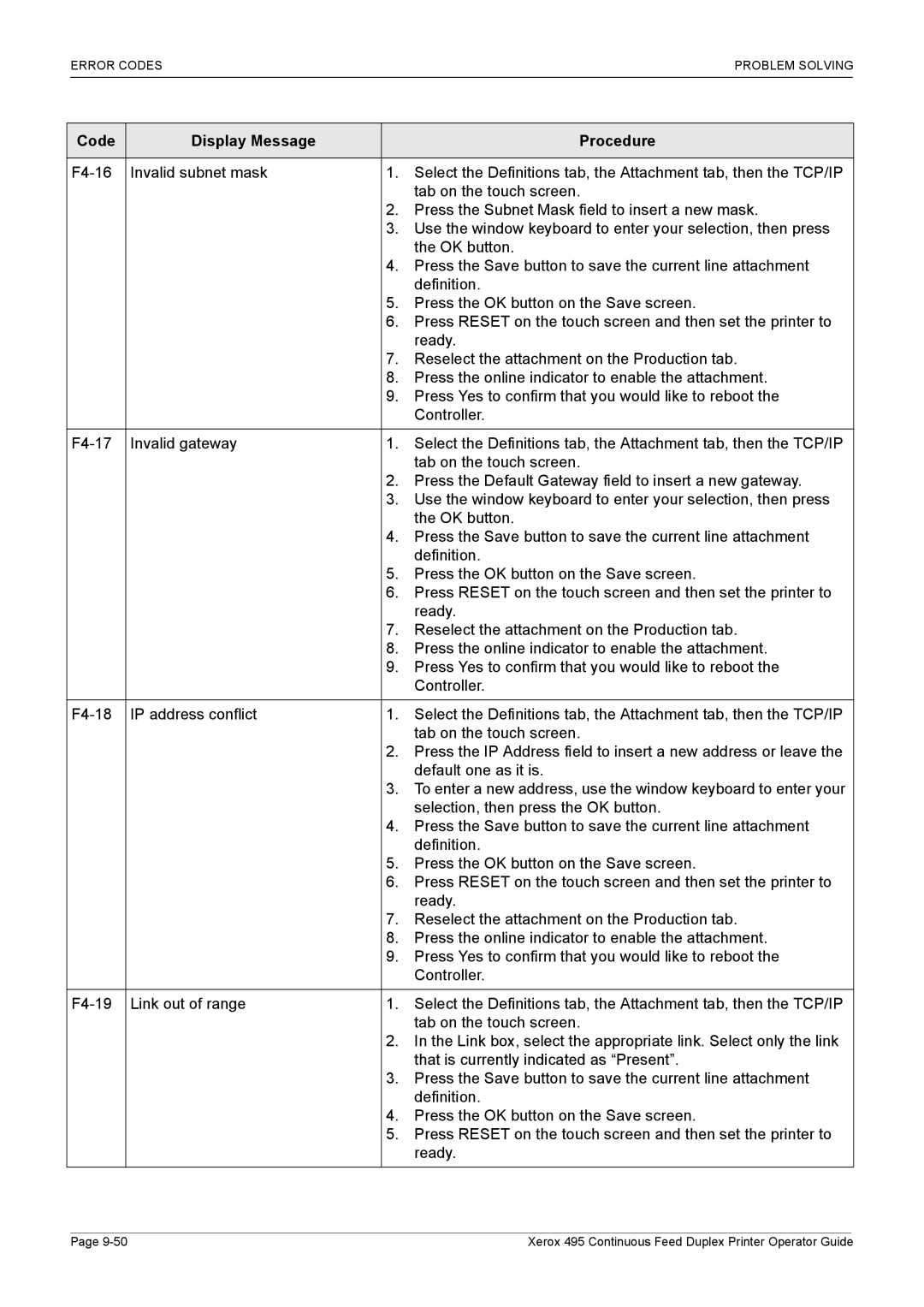 Xerox 495 manual Code Display Message Procedure 