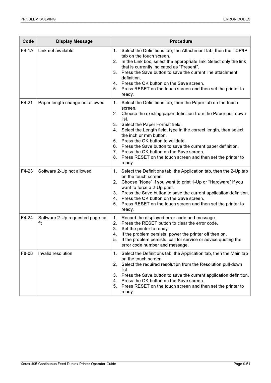 Xerox 495 manual Code Display Message Procedure 