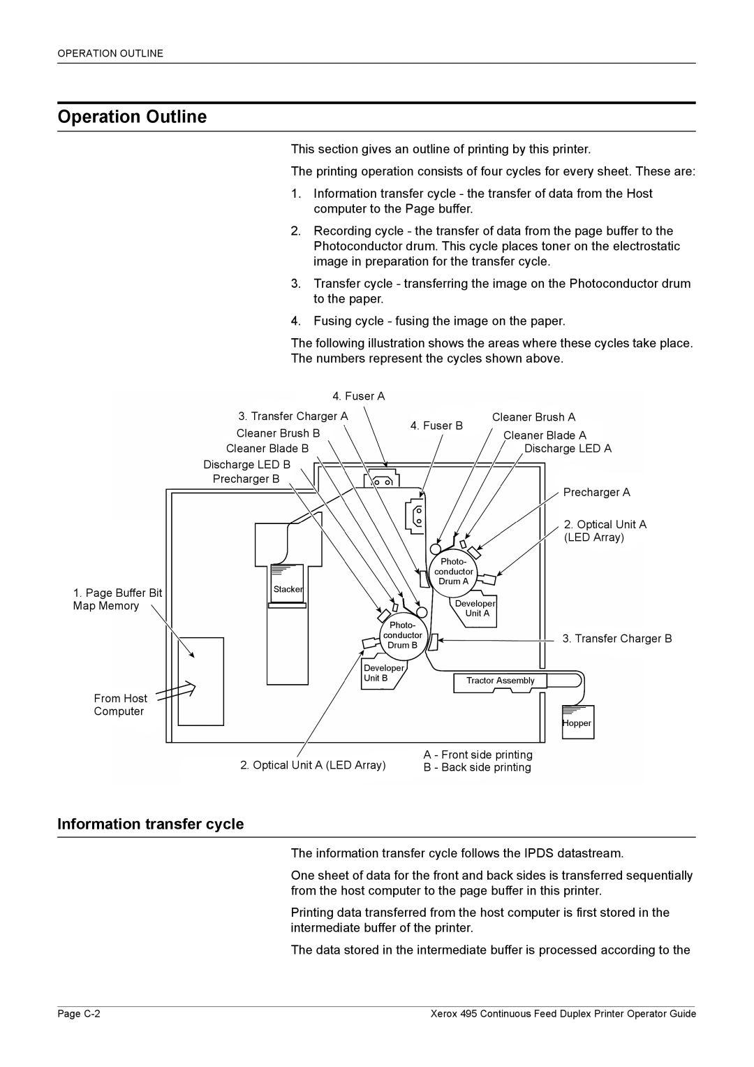 Xerox 495 manual Operation Outline, Information transfer cycle 