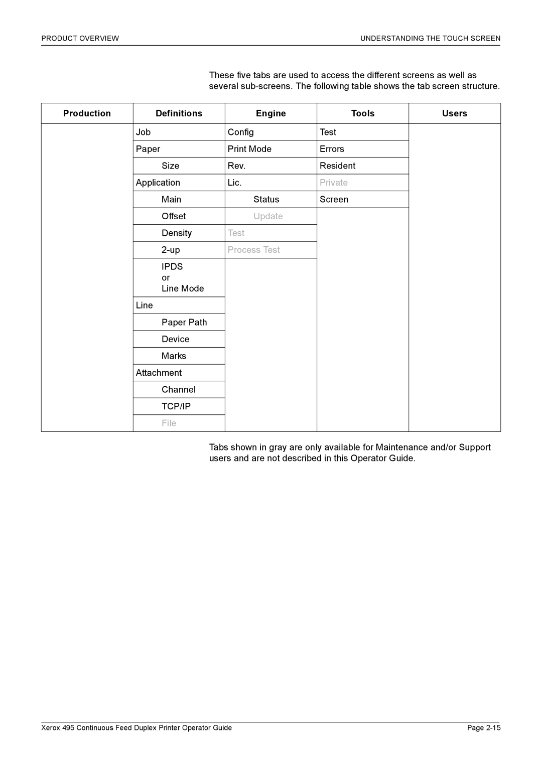 Xerox 495 manual Production Definitions Engine Tools Users, Tcp/Ip 