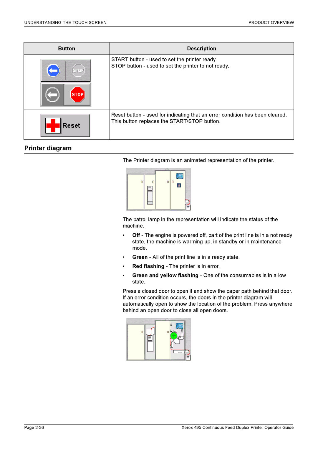 Xerox 495 manual Printer diagram 