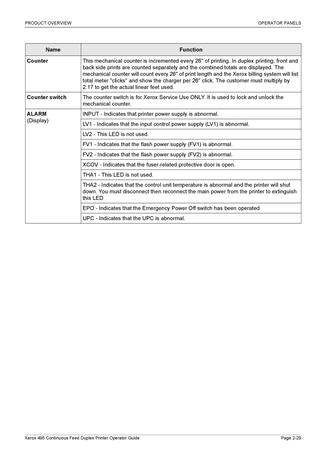 Xerox 495 manual Name Function Counter, Counter switch 