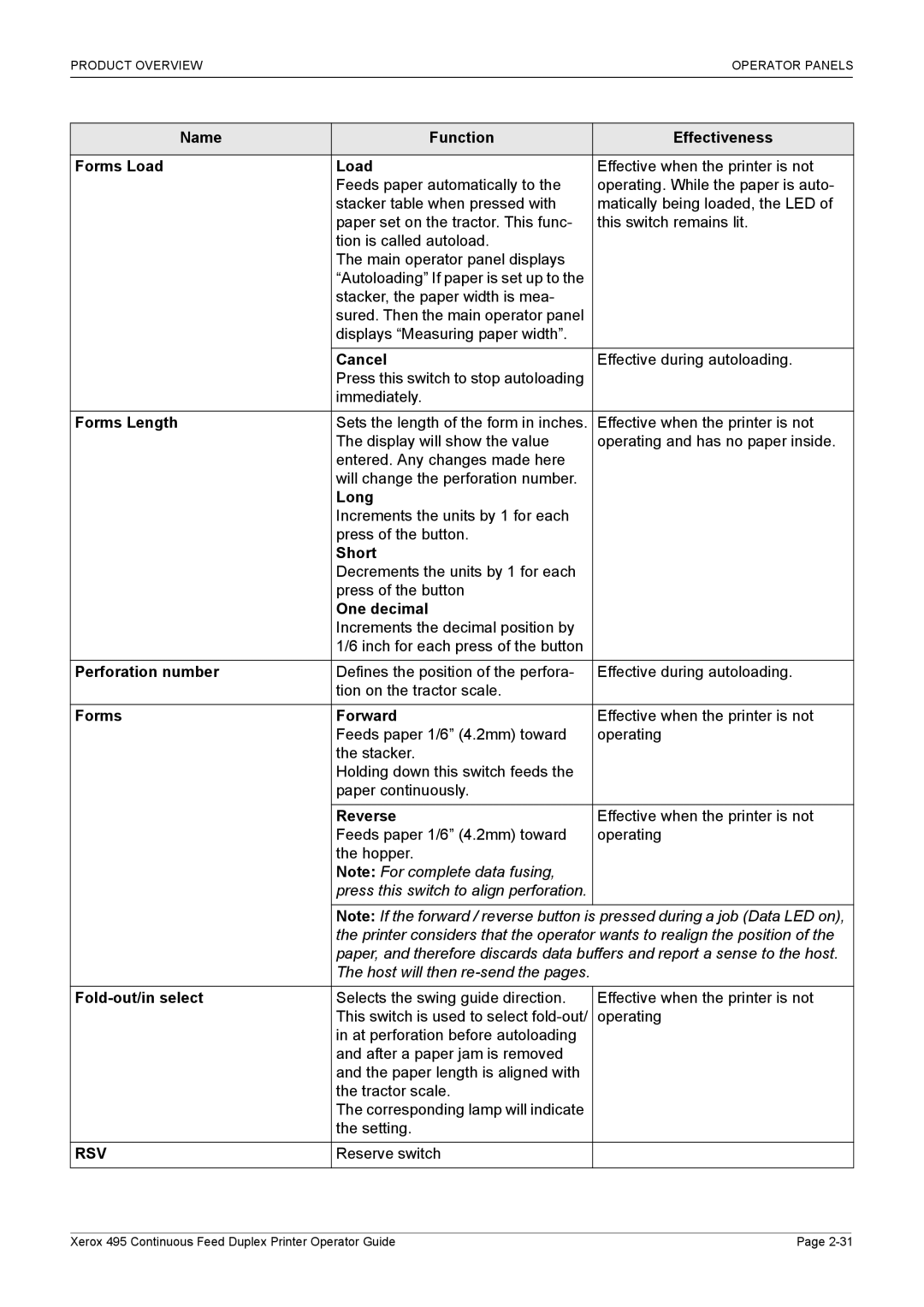 Xerox 495 manual Name Function Effectiveness Forms Load, Cancel, Forms Length, Long, Short, One decimal, Perforation number 