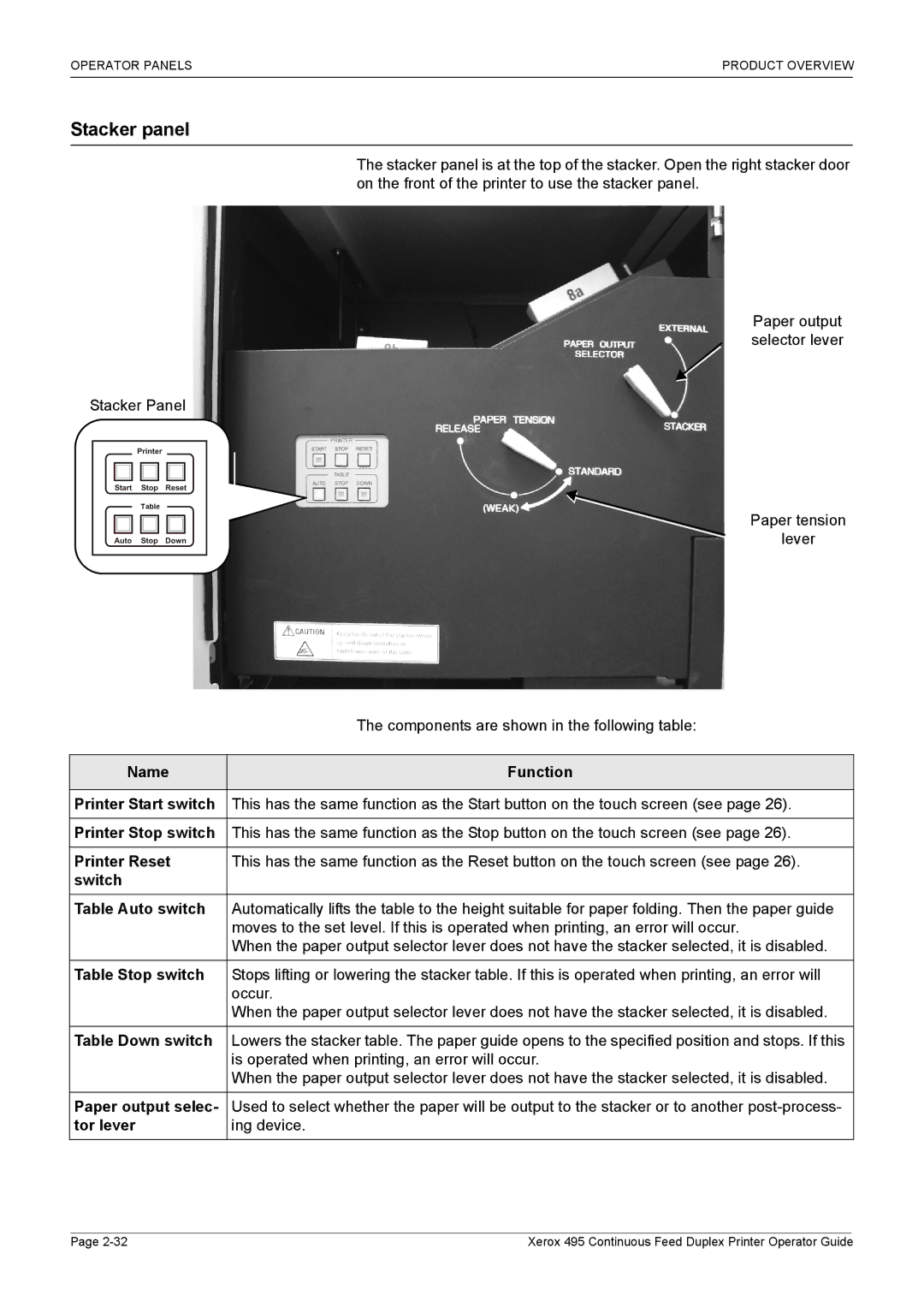 Xerox 495 manual Stacker panel 