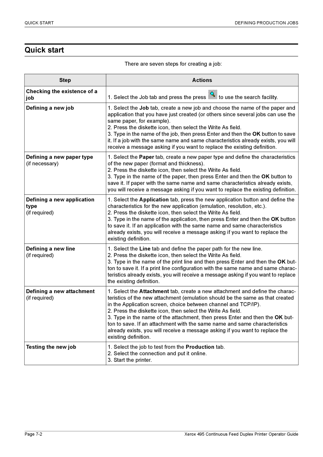 Xerox 495 manual Step Actions Checking the existence of a, Job, Defining a new job, Defining a new paper type, Type 