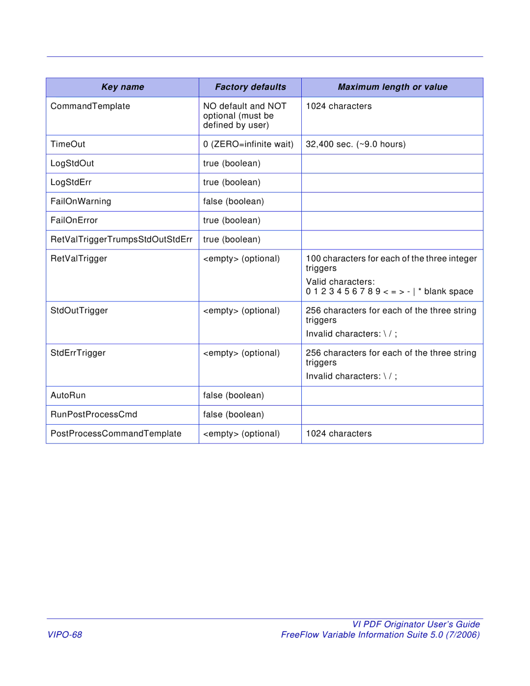 Xerox 5 manual VIPO-68 