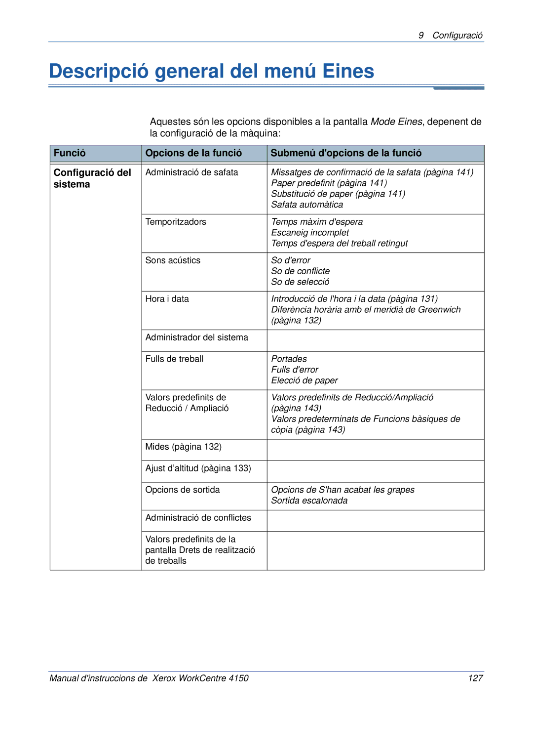 Xerox 5.0 24.03.06 manual Descripció general del menú Eines, Sistema 