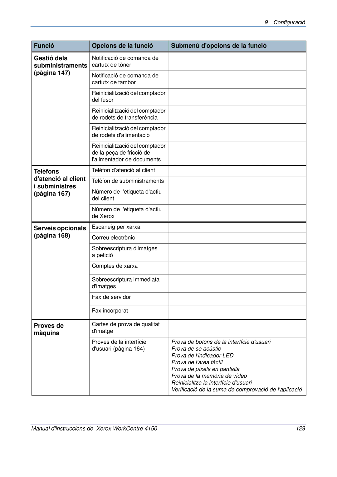 Xerox 5.0 24.03.06 manual Subministraments 