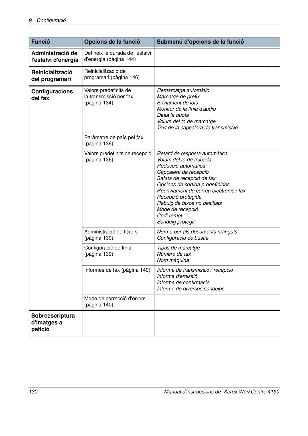 Xerox 5.0 24.03.06 manual Lestalvi denergia, Reinicialització, Del programari, Configuracions, Del fax 