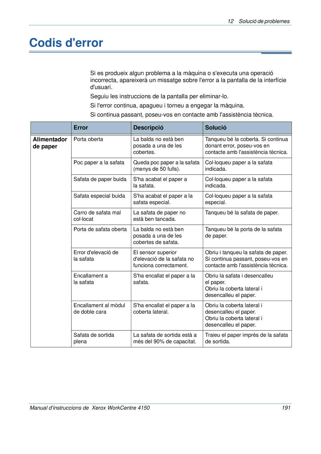 Xerox 5.0 24.03.06 manual Codis derror, Error Descripció Solució Alimentador 