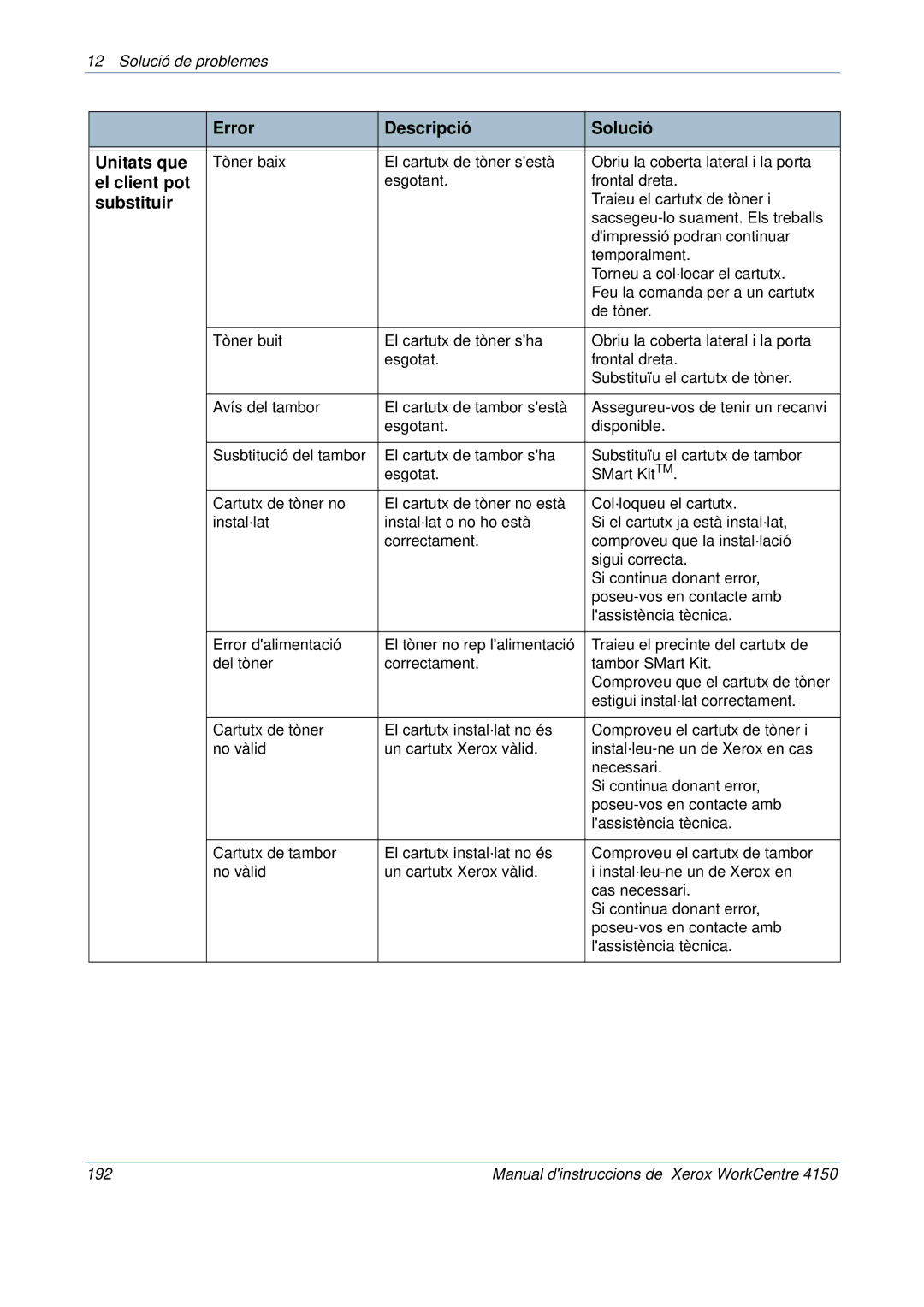 Xerox 5.0 24.03.06 manual Error Descripció Solució Unitats que, El client pot, Substituir 