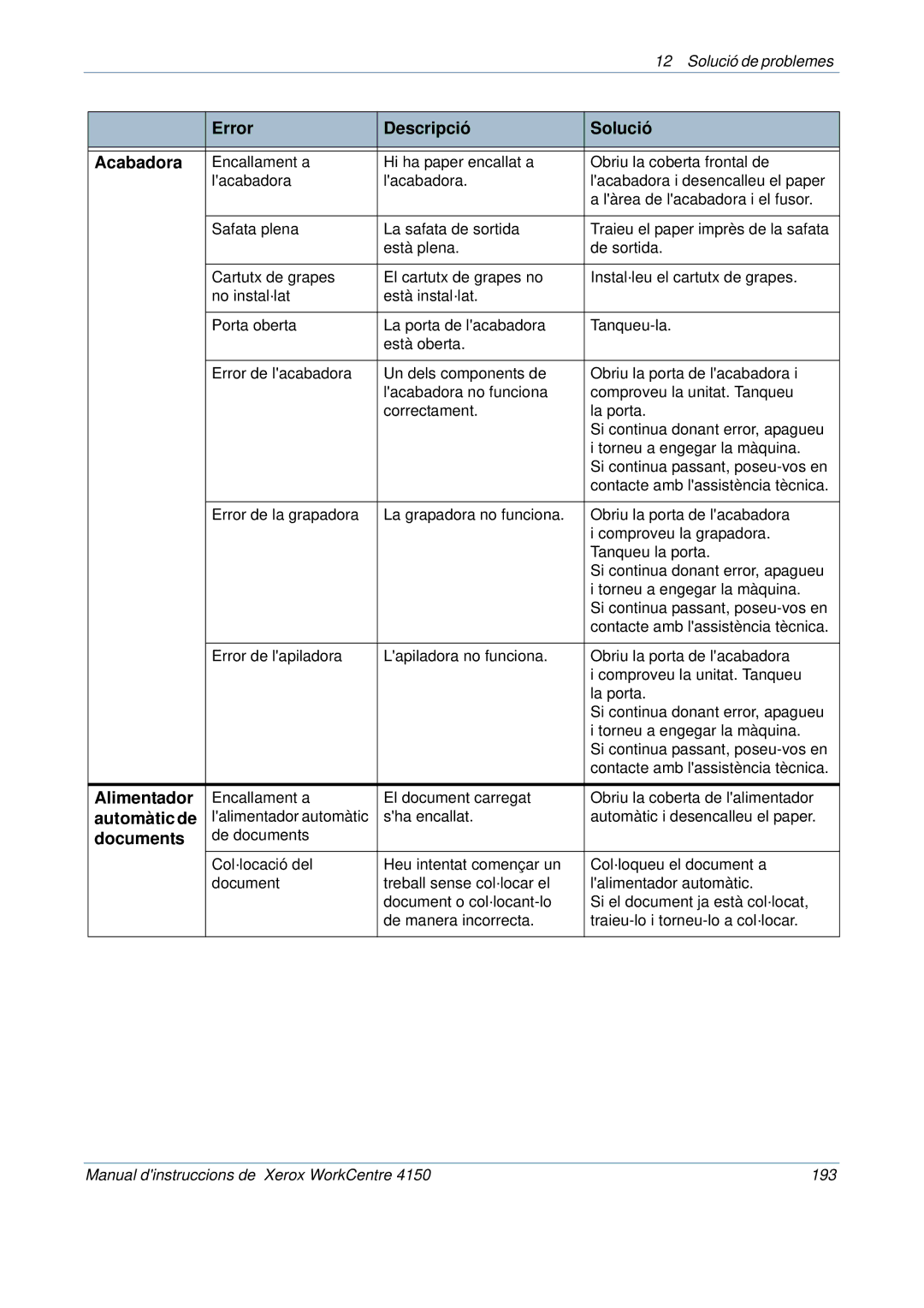 Xerox 5.0 24.03.06 manual Alimentador 