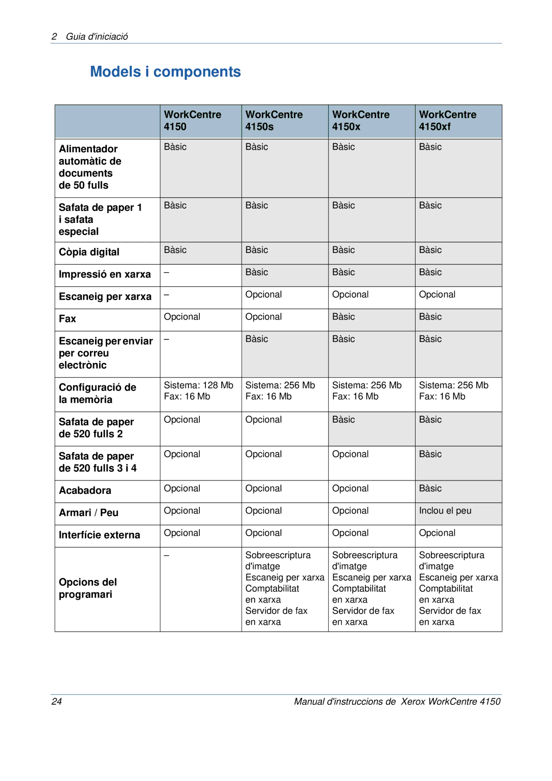 Xerox 5.0 24.03.06 manual Models i components 