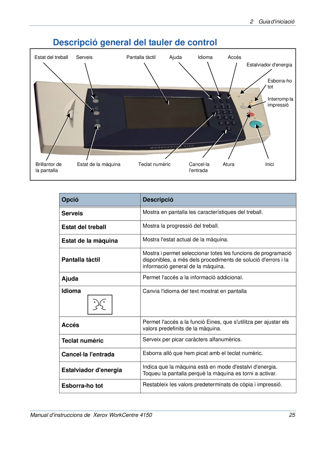 Xerox 5.0 24.03.06 manual Descripció general del tauler de control 