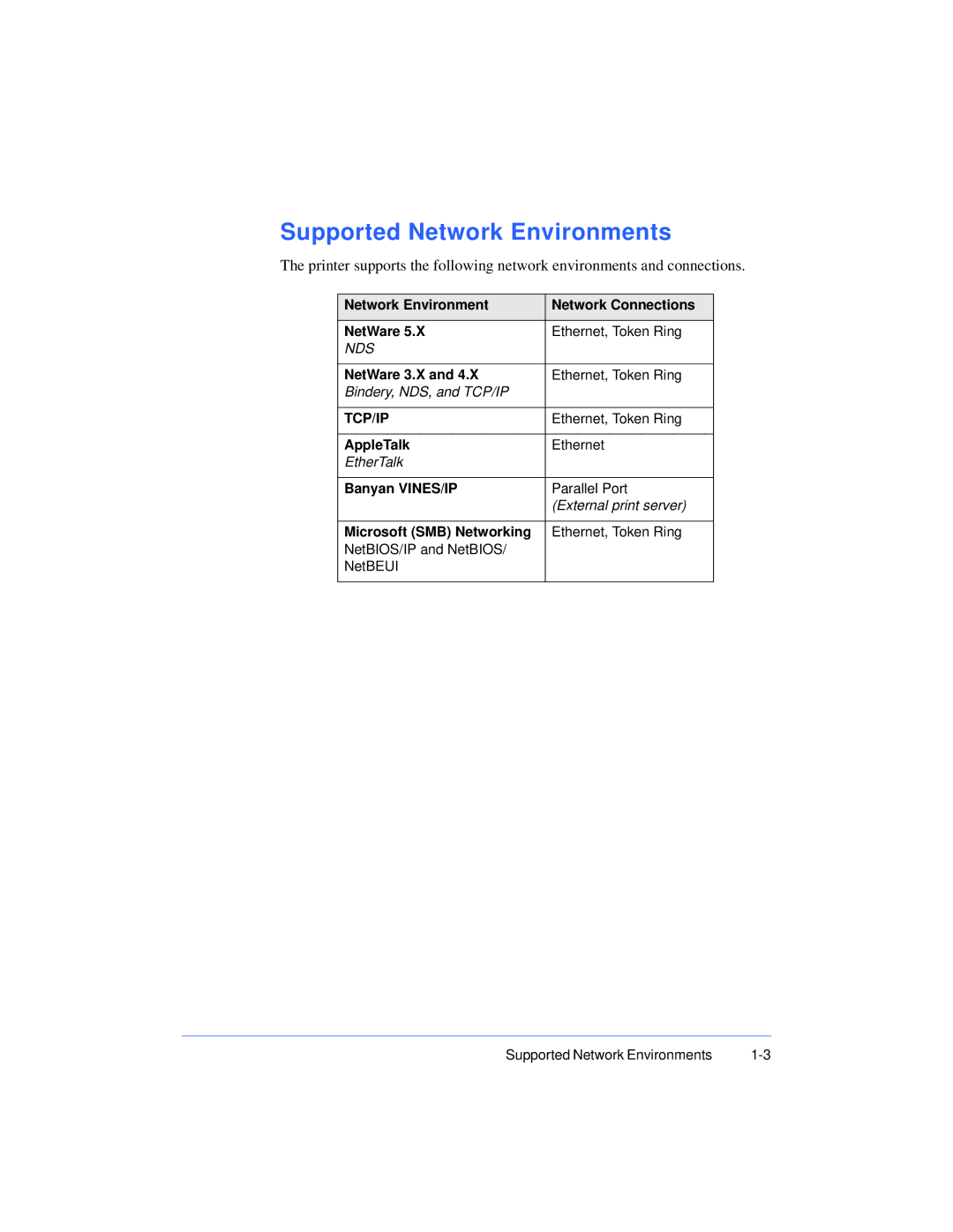 Xerox 50 LP/ST manual Supported Network Environments, Tcp/Ip 