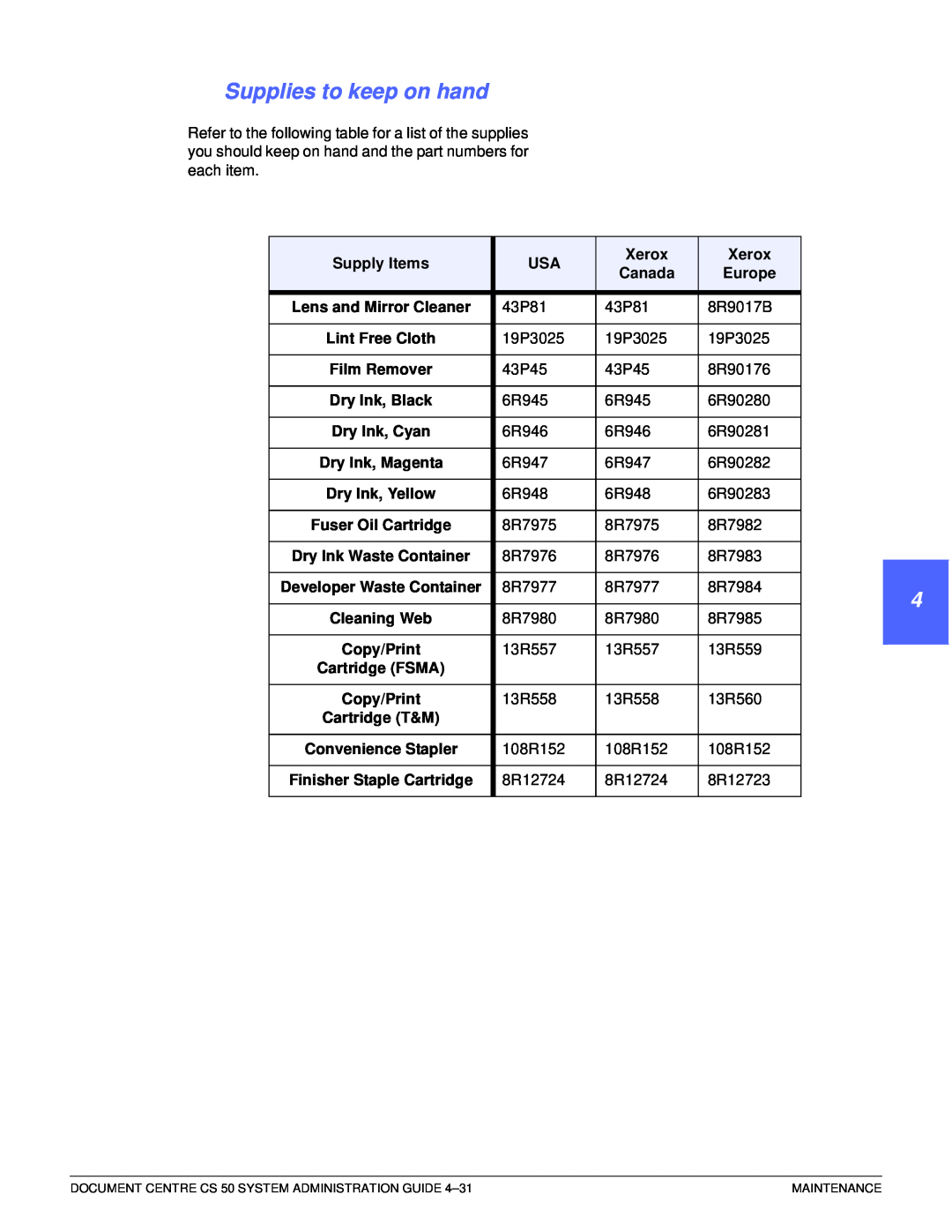 Xerox 50 manual Supplies to keep on hand, 1 2 44 5 6 7, Supply Items, Xerox, Canada, Europe, Lint Free Cloth, Film Remover 