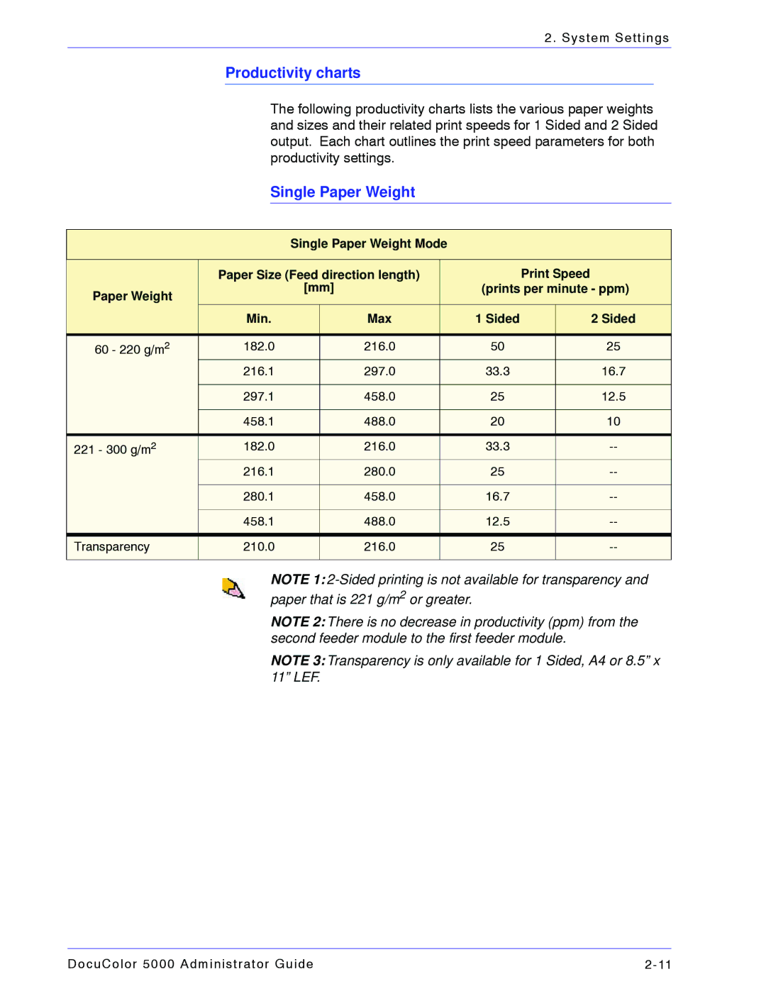 Xerox 5000 manual Productivity charts, Single Paper Weight 